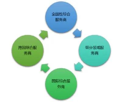 2021-2027年軟件外包行業市場調查及投資前景趨勢分析報告