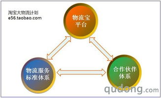淘寶推出大物流計(jì)劃 驅(qū)動(dòng)中國電商物流升級，賦能賣家與外包服務(wù)